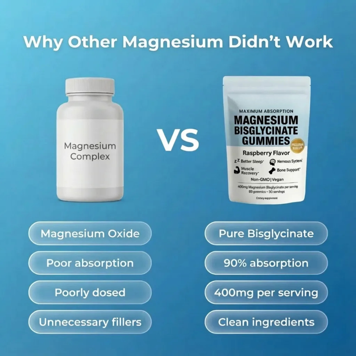 Peak Magnesium Bisglycinate Gummies