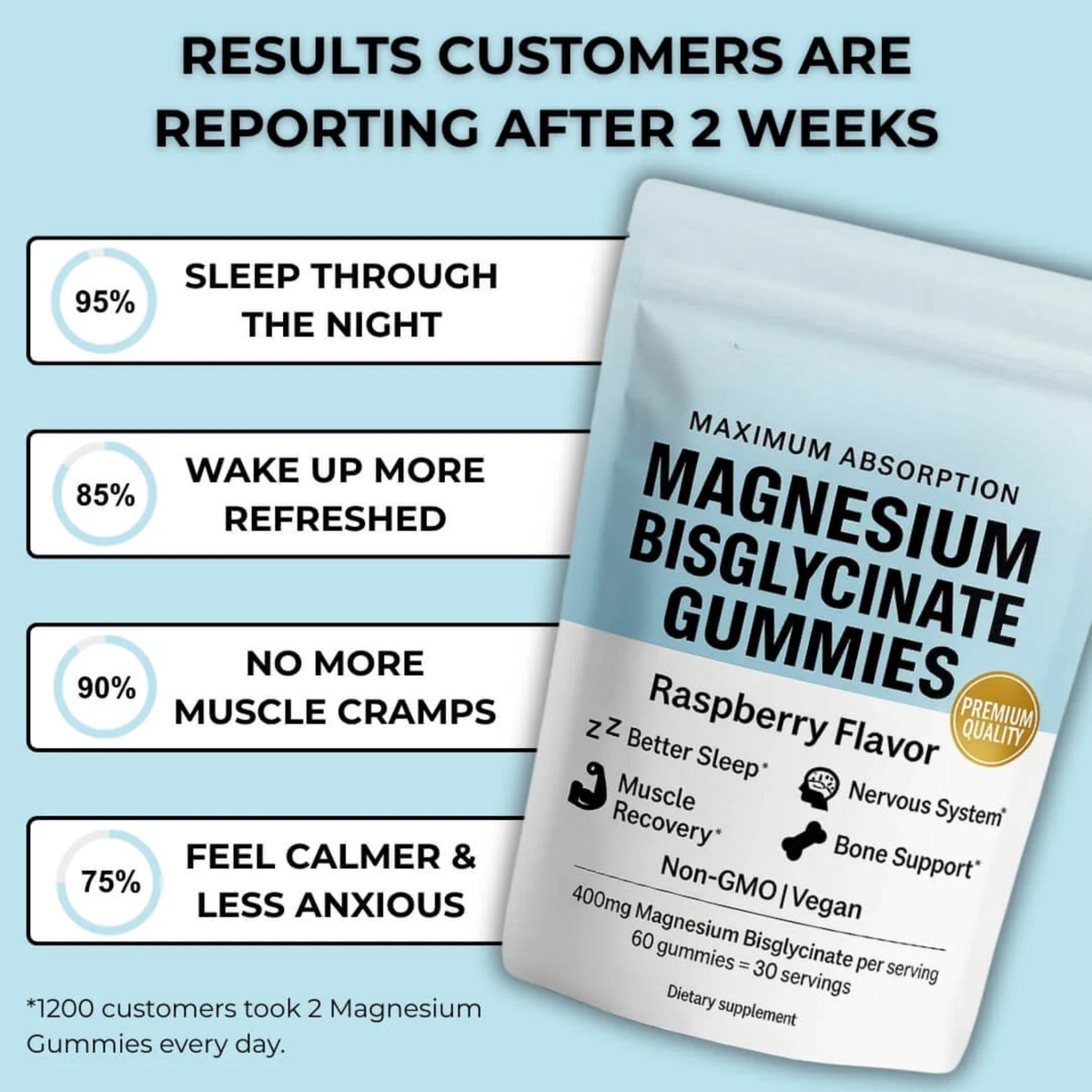Peak  Magnesium Bisglycinate Gummies