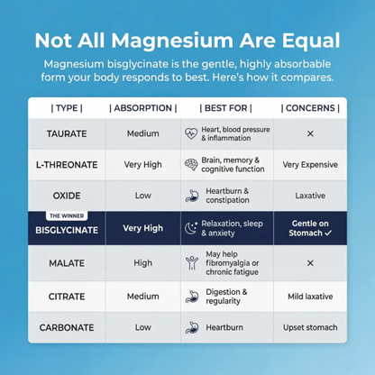 Peak  Magnesium Bisglycinate Gummies