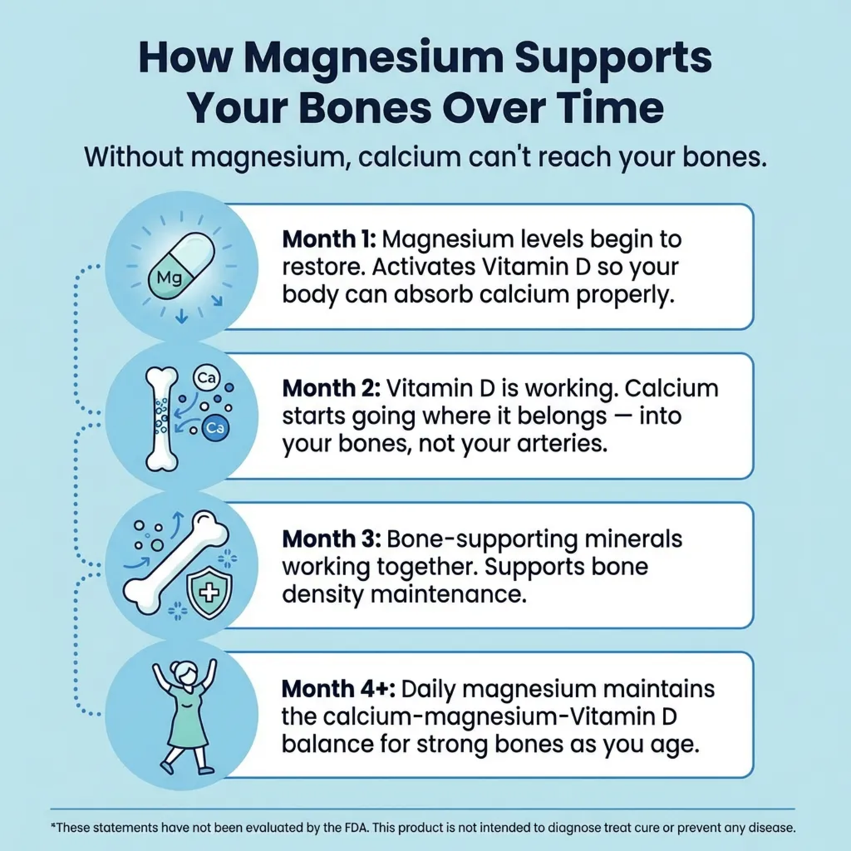 Peak  Magnesium Bisglycinate Gummies